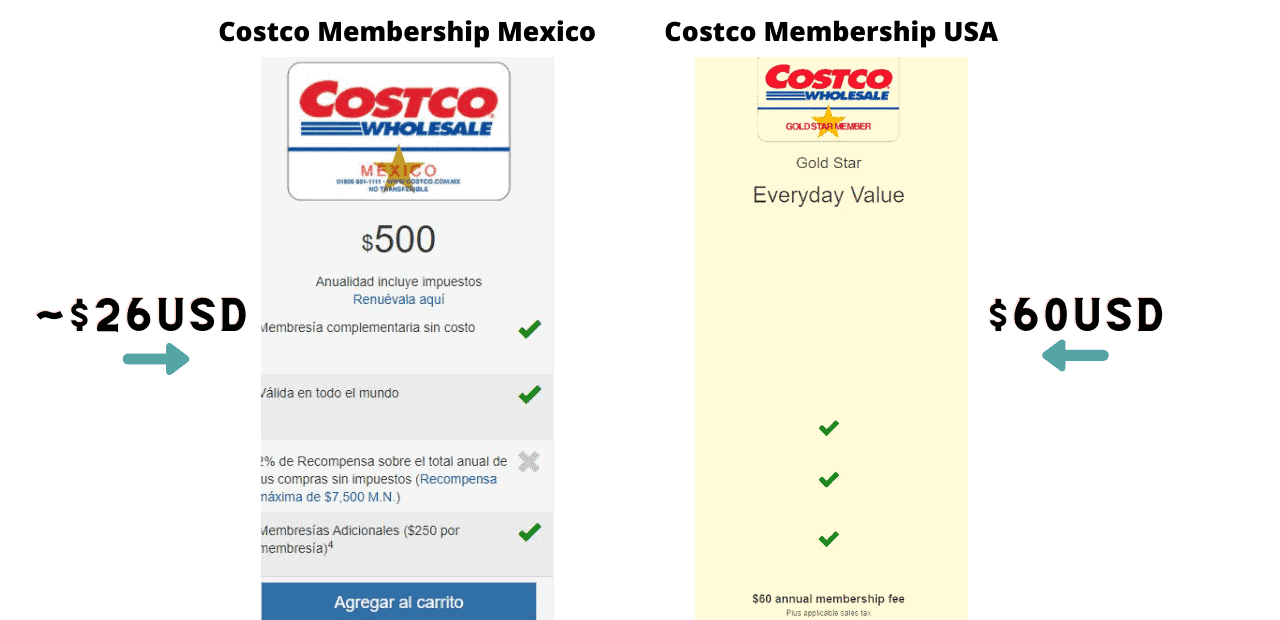 The Ultimate Guide to Grocery Stores in Mexico Mexico Relocation Guide