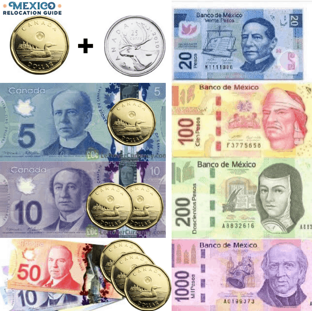 Peso Usd