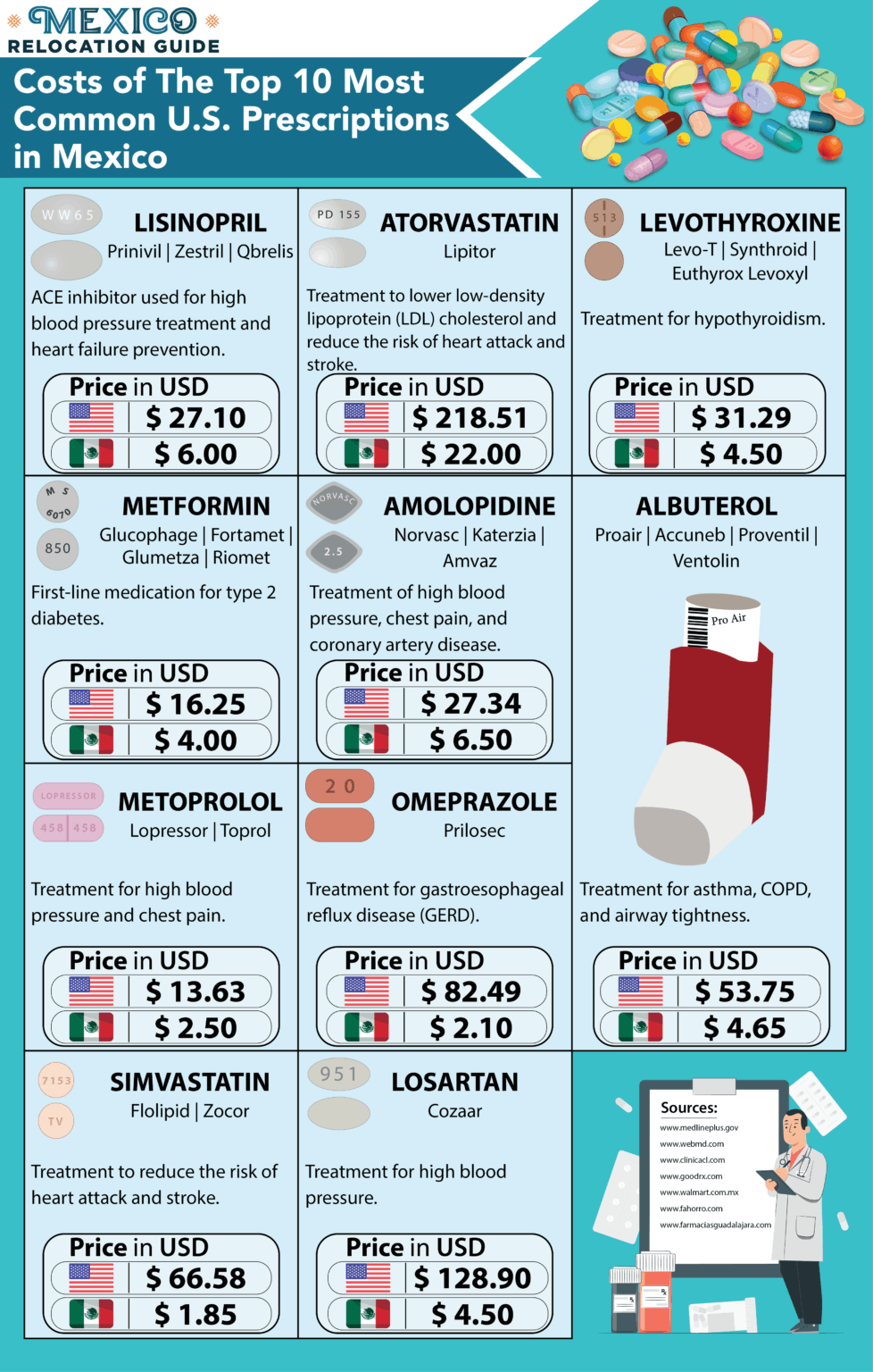 cancun mexico pharmacy price list