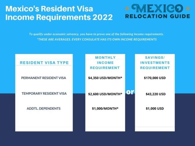 mexico government travel requirements