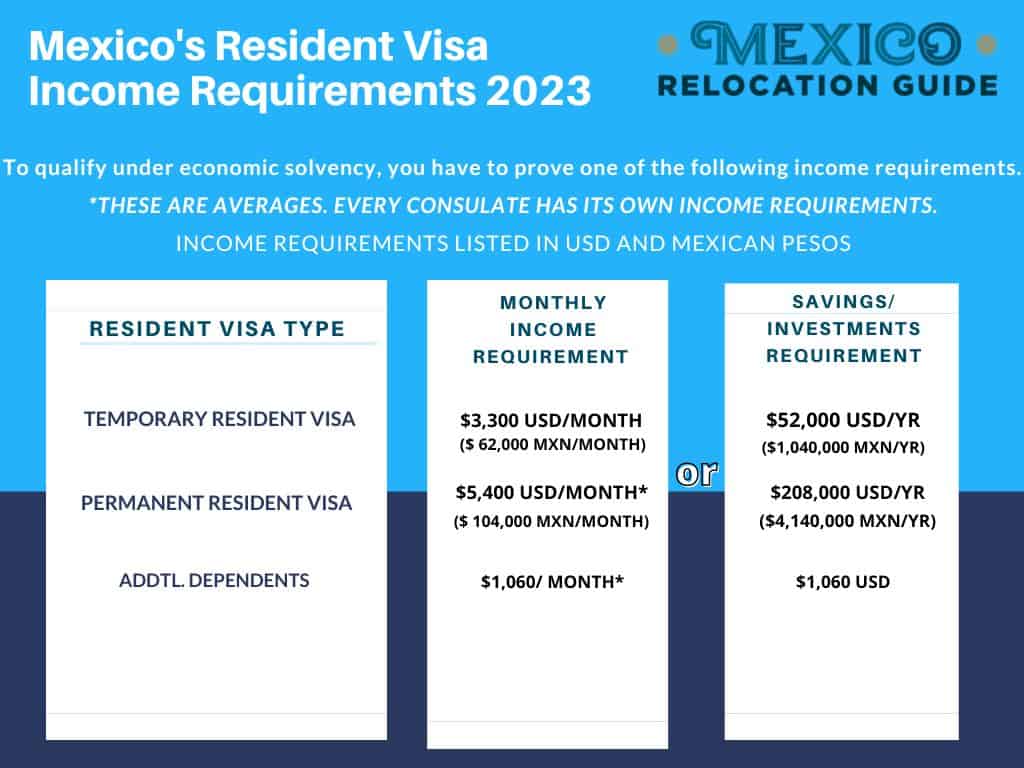 Mexico Residency Requirements 2023 Mexico Relocation Guide